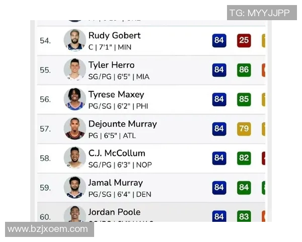 全球足球明星现役球队一览揭示各大联赛的超级球员分布情况