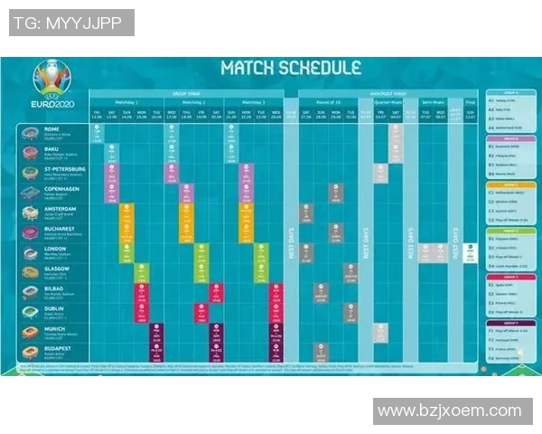 2020欧洲杯出线名额解析各队表现及晋级形势分析
